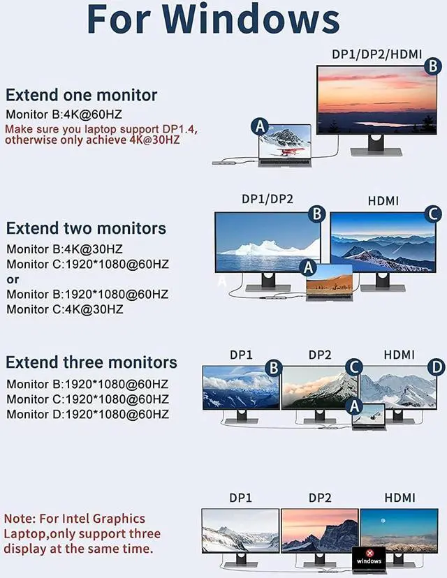 Alt view image 3 of 7 - USB C Docking Station for Laptop Dual Monitor, MOKiN 14 in 1 USB C Hub with 2 HDMI, VGA, USB 3.1/3.0/2.0, SD & MicroSD Card, Charging, Ethernet, Audio & Mic for Dell/ASUS/Steam Deck/HP/Lenovo