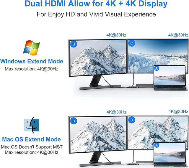 Alt view image 3 of 7 - Docking Station USB C Hub to Dual HDMI Adapter,Dual 4K Multi Monitors USB C Adapter with 2 HDMI Ports,3USB Port,PD for Windows Compatible with Dell,Lenovo,HP,iPhone 15 Pro Max/15 Pro/15 Plus/15