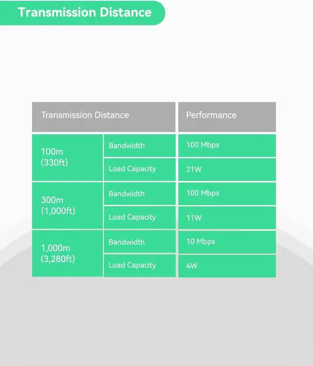 Alt view image 5 of 7 - LINOVISION POE Ethernet Over Coax EOC Converter Max 3000ft Power and Data Transmission Max 100Mbps Over Regular RG59/6 Coaxial Cable for Using IP Camera Ideal for Application in Elevator/Cinema/School