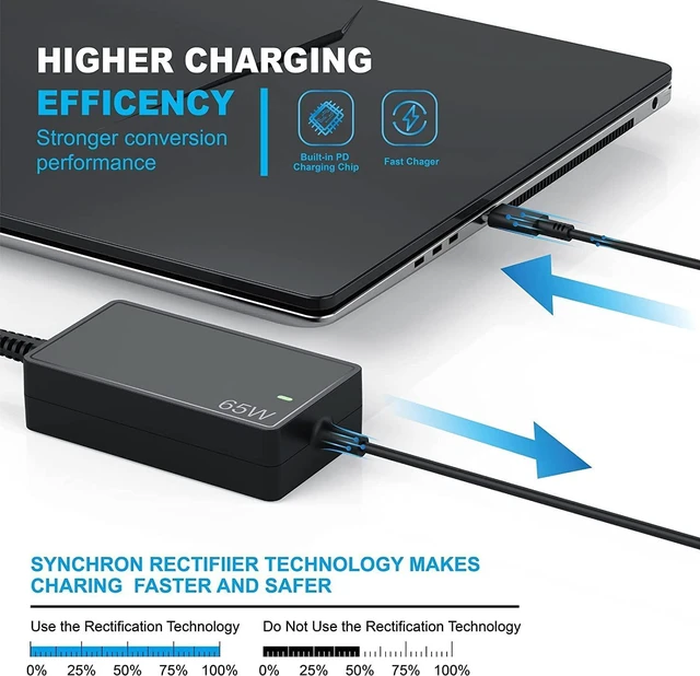 Alt view image 5 of 7 - 65W USB C Charger Compatible with Acer Chromebook Spin Swift 7 15 315 512