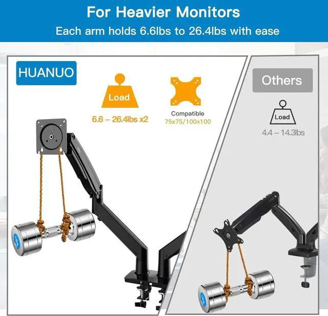 Alt view image 2 of 7 - HUANUO Dual Monitor Mount Stand - Long Double Arm Gas Spring Monitor Desk Mount for 2 Screens 22 to 35 Inch Height Adjustable VESA Bracket with Clamp, Grommet Base -Each Arm Hold up to 26.4 lbs