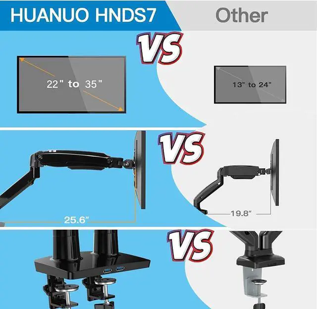 Alt view image 3 of 7 - HUANUO Dual Monitor Mount Stand - Long Double Arm Gas Spring Monitor Desk Mount for 2 Screens 22 to 35 Inch Height Adjustable VESA Bracket with Clamp, Grommet Base -Each Arm Hold up to 26.4 lbs