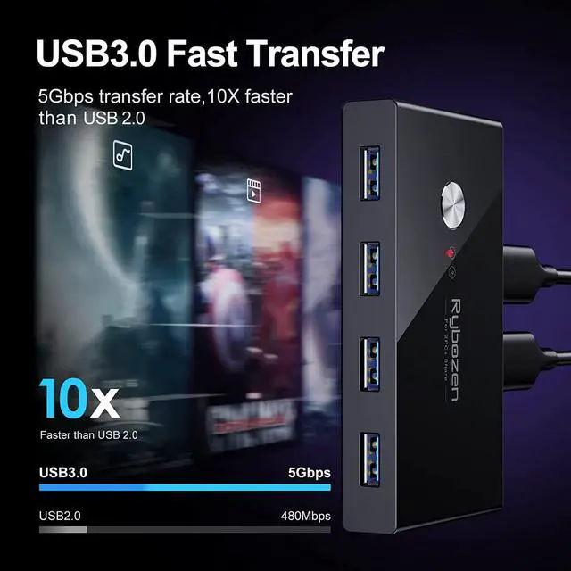 Alt view image 4 of 7 - USB 3.0 Switch Selector,KVM Switch Adapter 2 Computer Sharing 4 USB Devices, Peripheral Hub Box for Mouse Keyboard Scanner Printer PC, with One Button Swapping and 2 Pack USB 3.0 Cable