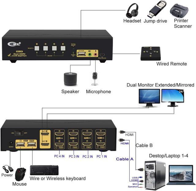 CKL Triple Monitor HDMI KVM Switch Port with Audio and USB 2.0 HUB, PC  Monitor Keyboard Mouse Switcher Box Mirrored or Extended Display 4K@30Hz  for 通販