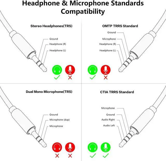 Alt view image 7 of 7 - USB to 3.5mm Audio Jack Adapter Sapphire Blue TRRS USB to AUX Audio Jack External Stereo Sound Card for Headphone Speaker PS4 PS5 PC Laptop Desktops - 1 Feet