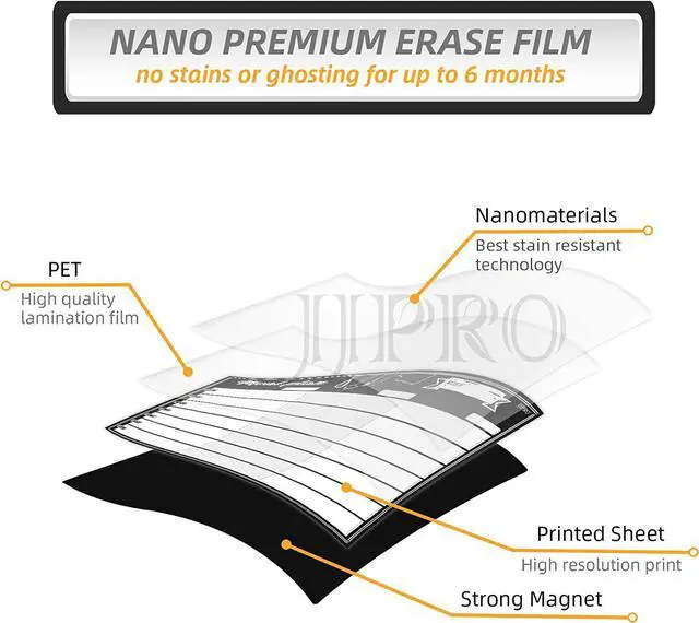 Alt view image 3 of 7 - Magnetic Meal Planning Whiteboard - 14.5x11" Weekly Menu Board for Fridge - 7.5x5.5" Notes - 7.5"x5.5" Whiteboard for Kitchen Refrigerator - Whiteboard Chalkboard Magnet Set