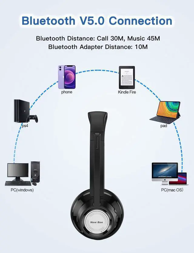 Alt view image 3 of 7 - Wireless Headset with Microphone Noise Canceling 20Hrs New Bee V5.0 Bluetooth Headset Office Headset with USB Dongle & 270° Mute Mic for Skype Zoom Laptop Computer Phone