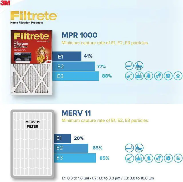 Alt view image 2 of 3 - Filtrete 14x16x1 MPR 1000 Pleated AC Furnace Air Filter 6-Pack - Micro Allergen Defense