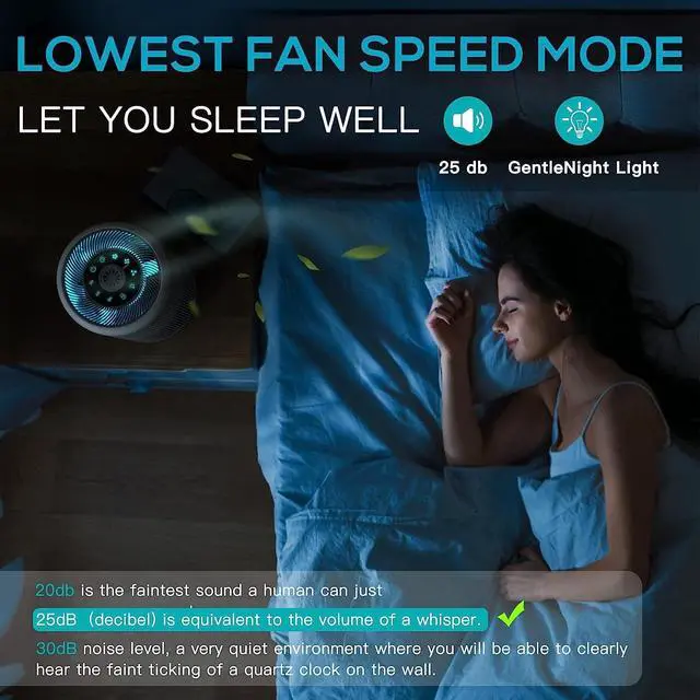 Alt view image 3 of 7 - AIRTOK Air Purifiers for Bedroom Home, H13 True HEPA Air Filter for Smoke, Dust, Odors, Pollen, Pet Dander 99.97% Removal, Air Purifiers Large Room with Fragrance Sponge, White