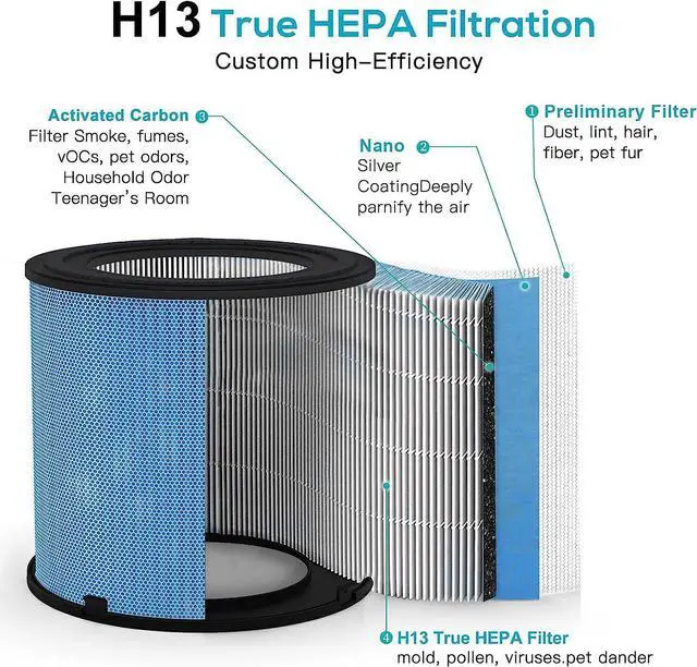 Alt view image 4 of 7 - AIRTOK Air Purifiers for Bedroom Home, H13 True HEPA Air Filter for Smoke, Dust, Odors, Pollen, Pet Dander 99.97% Removal, Air Purifiers Large Room with Fragrance Sponge, White