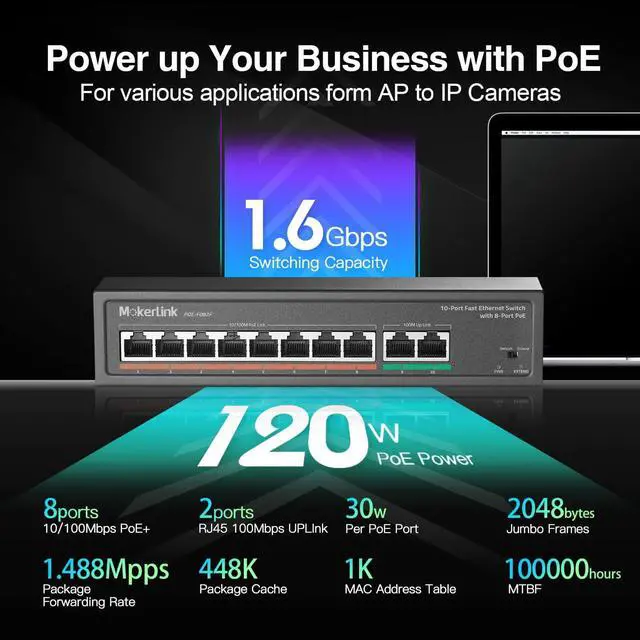 Alt view image 2 of 7 - MokerLink 10 Port PoE Switch with 8 Port PoE+, 2 Fast Ethernet Link, 100Mbps, 120W 802.3af/at PoE, Fanless Plug & Play Network Switch