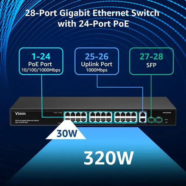 Alt view image 2 of 7 - 24 Port Gigabit PoE Switch Unmanaged with 2 Uplink Gigabit Ports 2 SFP, 320W High Power, Support IEEE802.3af/at, Vlan, Rackmount. VIMIN 28 Port Network Power Over Ethernet Switch.