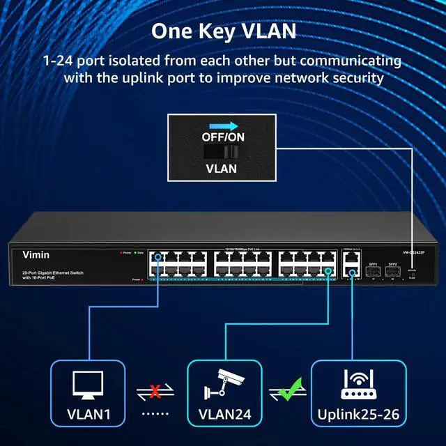 Alt view image 5 of 7 - 24 Port Gigabit PoE Switch Unmanaged with 2 Uplink Gigabit Ports 2 SFP, 320W High Power, Support IEEE802.3af/at, Vlan, Rackmount. VIMIN 28 Port Network Power Over Ethernet Switch.