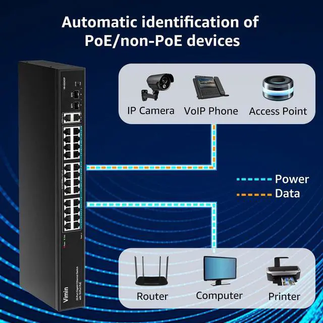 Alt view image 3 of 7 - 24 Port Gigabit PoE Switch Unmanaged with 2 Uplink Gigabit Ports 2 SFP, 320W High Power, Support IEEE802.3af/at, Vlan, Rackmount. VIMIN 28 Port Network Power Over Ethernet Switch.