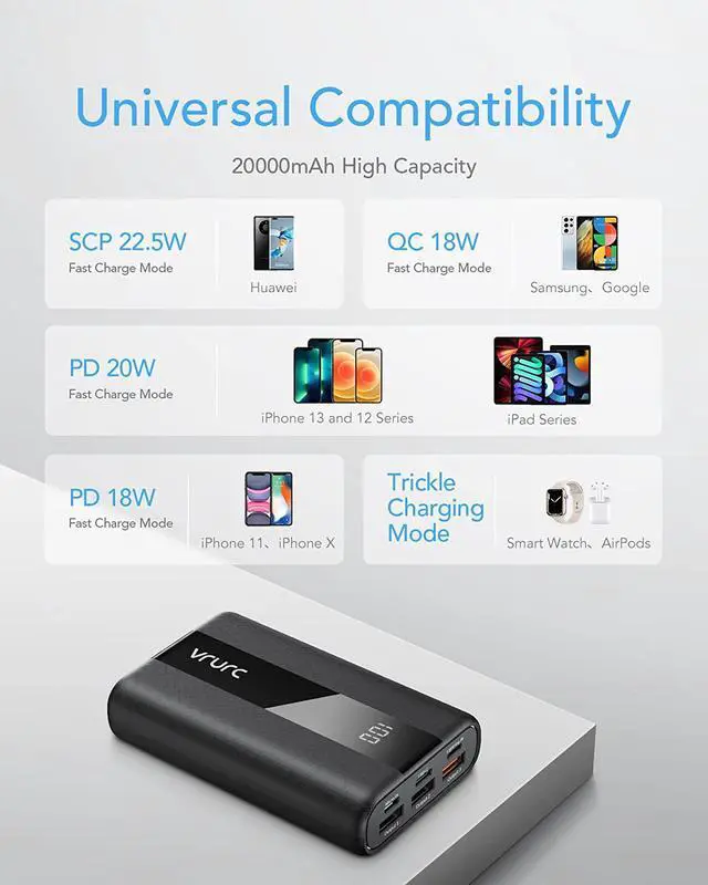 Alt view image 6 of 7 - VRURC Portable Power Bank 20000mAh, 22.5W PD & QC 3.0 LED Display Fast Charging USB C Portable Charger with 4 Output 3 Input,Compact External Battery Pack Compatible with iPhone,Android,Samsung