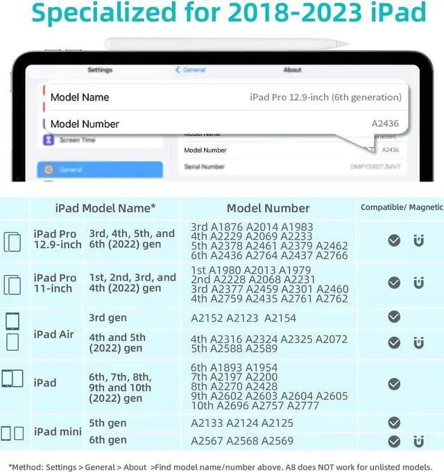 Alt view image 2 of 6 - Metapen Pencil A8 for iPad in 2018-2022 (2X Faster Charge, 2X Durable Tips), Stylus Pen with Palm Rejection for Apple iPad 9th~6th Gen, iPad Pro 12.9/11-inch, iPad Air 3rd/4th/5th, iPad Mini 5th Gen
