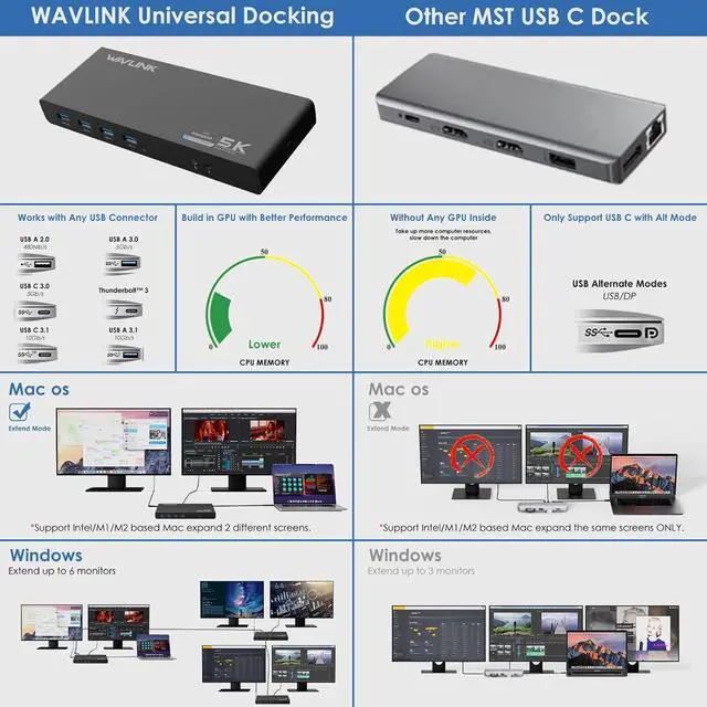 Alt view image 7 of 7 - WAVLINK USB C Dual 4K Universal Laptop Docking Station with 65W Charging, Dual 4K@60Hz & Single 5K@60Hz Display