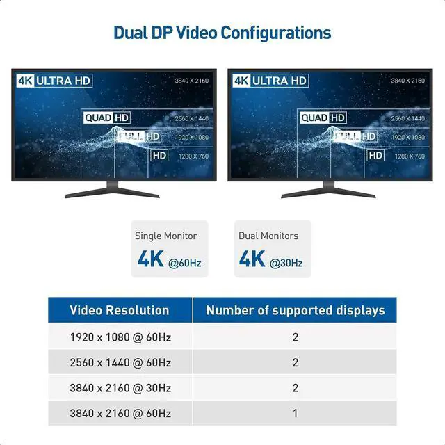 Alt view image 2 of 5 - Cable Matters Dual Monitor USB C Hub (USB C Dock) with Dual 4K DisplayPort, 2X USB 2.0, Ethernet, and 60W Charging - Thunderbolt 4 / USB4 / Thunderbolt 3 Port Compatible for Windows and Linux