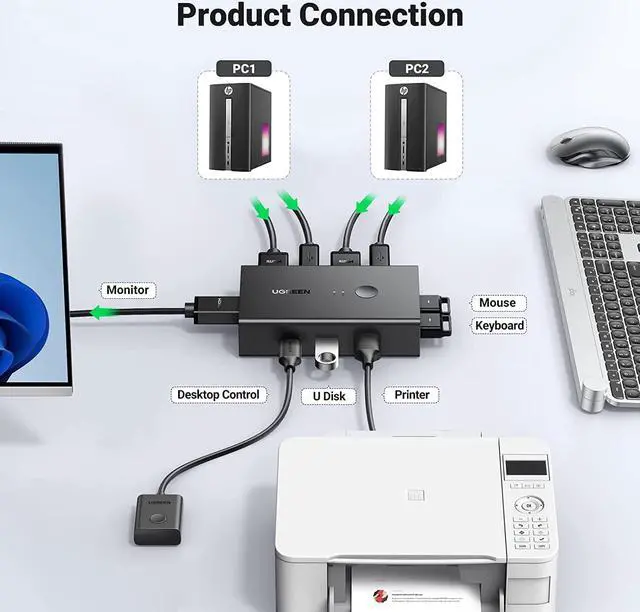 Alt view image 2 of 7 - UGREEN KVM Switch, Share 4 USB Ports, USB and HDMI Switch for 2 Computers for Keyboard Mouse Printer to One Monitor Support 4K@60Hz, 3D, HDR, Include Desktop Controller, 2 USB Cables and 2 HDMI Cables