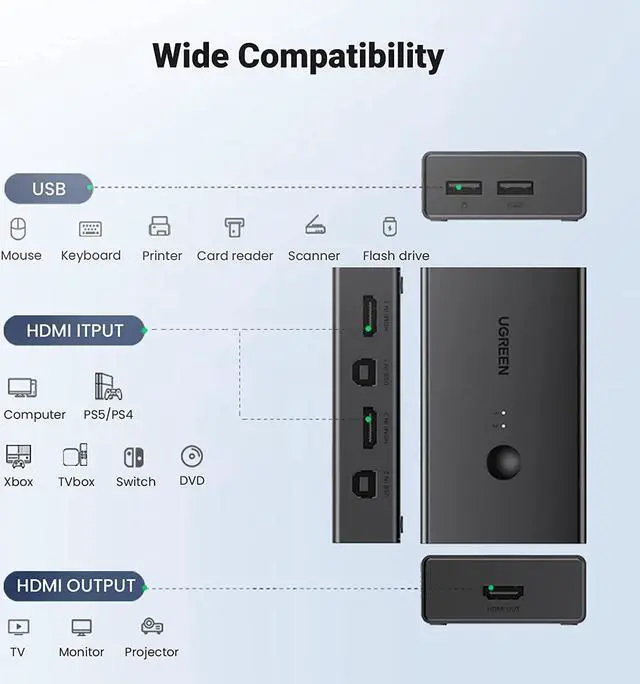 Alt view image 7 of 7 - UGREEN KVM Switch, Share 4 USB Ports, USB and HDMI Switch for 2 Computers for Keyboard Mouse Printer to One Monitor Support 4K@60Hz, 3D, HDR, Include Desktop Controller, 2 USB Cables and 2 HDMI Cables