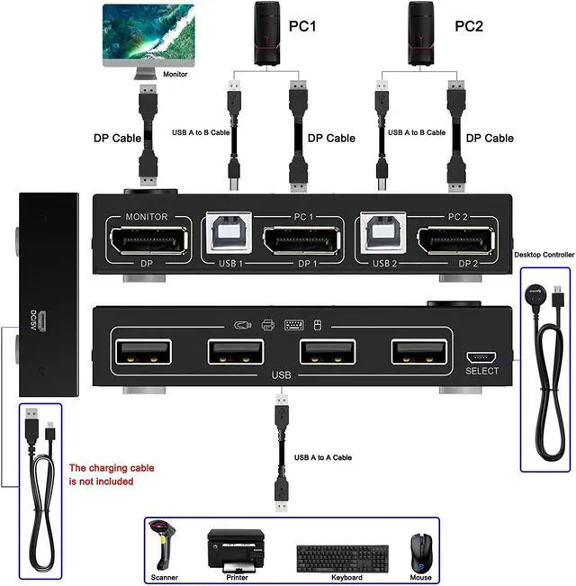 Alt view image 2 of 7 - KVM Switch DisplayPort,2 Port DP1.2 KVM Switch Two Computers 1 Monitor to Share Mouse,Keyboard,Printer,Scanner Support 4K@60Hz, 2 USB Cables and Wired Controller Included