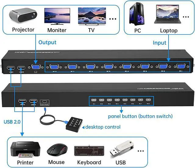 Alt view image 4 of 7 - VGA KVM 8 Port, USB VGA Rackmount KVM + 8 KVM Cables + 4 USB Hubs + Wired Desktop Selector + Rack Mount Ears