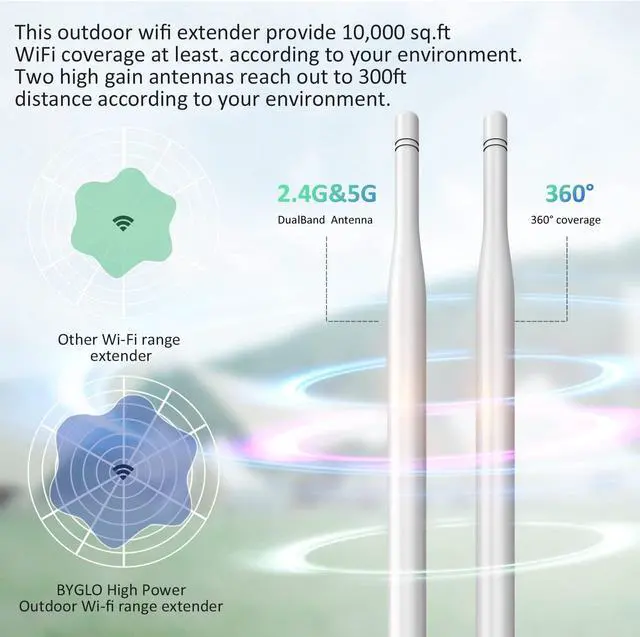 Alt view image 4 of 7 - AC1200 Outdoor Weatherproof WiFi Range Extender High Power Long Range Wireless Internet Signal Extender Booster Support AP/Repeater/Router/Bridge Modes, Dual Band| 5GHz&2.4GHz| PoE Powered