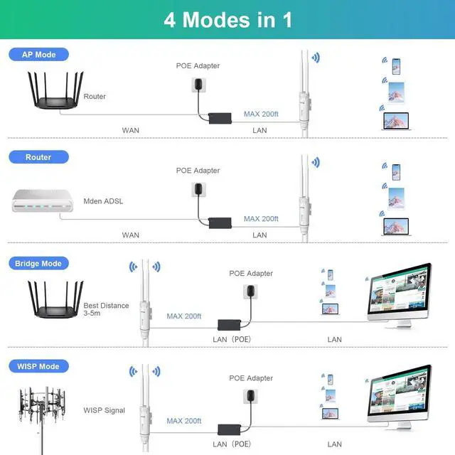 Alt view image 7 of 7 - AC1200 Outdoor Weatherproof WiFi Range Extender High Power Long Range Wireless Internet Signal Extender Booster Support AP/Repeater/Router/Bridge Modes, Dual Band| 5GHz&2.4GHz| PoE Powered