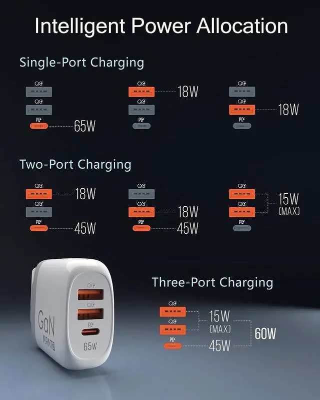 Alt view image 7 of 7 - USB C Charger, MANTO 65W 3-in-1 GaN USB C Fast Charger with PD & QC3.0, USB Travel Power Adapter with UK US EU Plug for Laptops, MacBook (MacBook Pro/MacBook Air), iPad, iPhone, Galaxy, and More