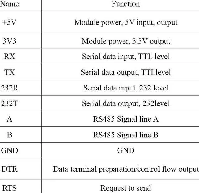 Alt view image 6 of 7 - WITMOTION USB-UART 6-in-1 USB to Serial Converter, Multifunctional (USB to TTL/RS485/232, TTL-RS232/485, 232 to 485), Universal Adapter Module with CP2102 Compatible with Windows 7/8/10,Linux, Arduino