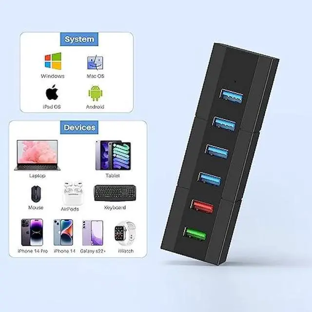 Alt view image 6 of 6 - Powered USB Hub, K&ZZ 6 Ports USB Hub 3.0 with 4 Faster Data Transfer Ports + 2 Smart Charging Ports, USB Hub Powered for Mac, PC, Laptop