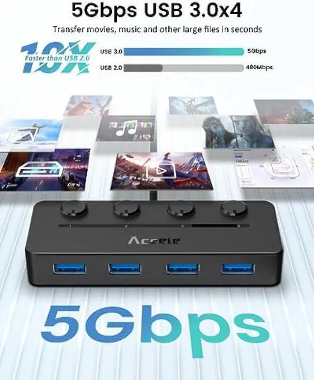 Alt view image 3 of 6 - Aceele 4-Port USB Hub 3.0, 4ft/120cm Extension Long Cable Multiple Port Hub, USB Splitter 5Gbps USB Adapter with Individual LED Power Switches for MacBook, PC, Keyboard, Mouse, Mobile HDD, iMac, XPS