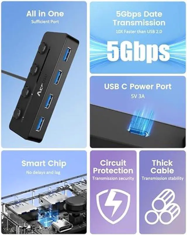 Alt view image 6 of 6 - Aceele 4-Port USB Hub 3.0, Ultra High Speed Data Hub, USB Splitter 5Gbps USB Adapter with Individual LED Power Switches for MacBook, PC, Keyboard, Mouse, Flash Drive, Mobile HDD, MacBook, iMac, XPS