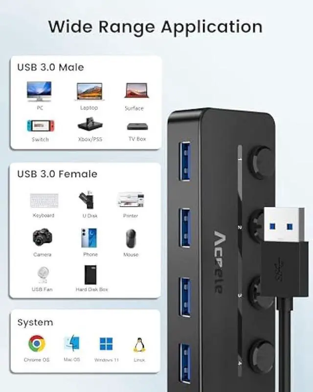 Alt view image 5 of 6 - Aceele 4-Port USB Hub 3.0, Ultra High Speed Data Hub, USB Splitter 5Gbps USB Adapter with Individual LED Power Switches for MacBook, PC, Keyboard, Mouse, Flash Drive, Mobile HDD, MacBook, iMac, XPS
