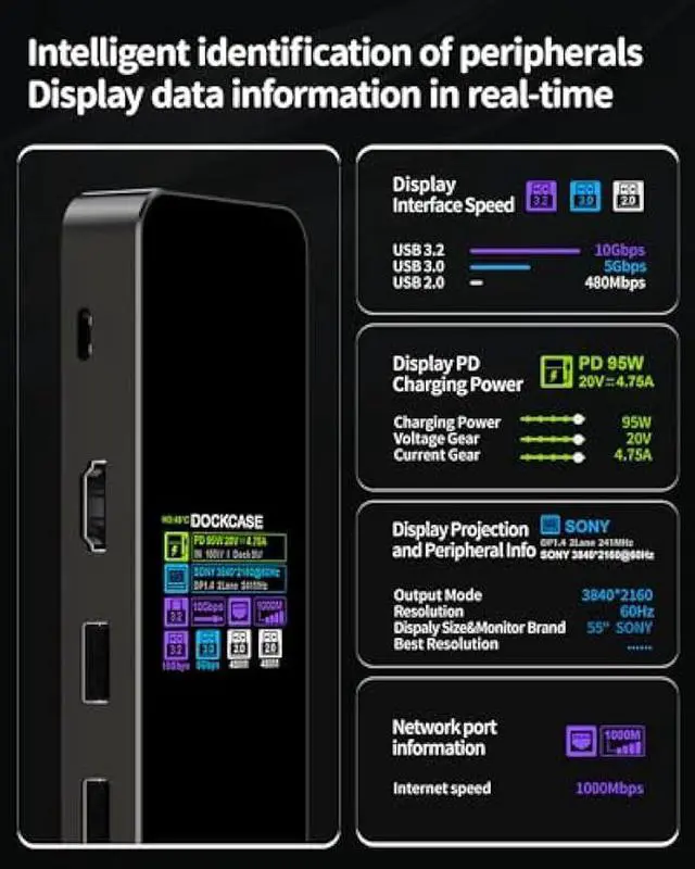 Alt view image 3 of 6 - DOCKCASE Visual Smart USB C Hub (9-in-1) with  Port 4K@60Hz, 100w PD Power Delivery, 4 USB-A Data Ports, 1 Gigabit Ethernet Port, 1 UHS-II TF/SD card slot for MacBook Air, MacBook Pro,XPS,and More