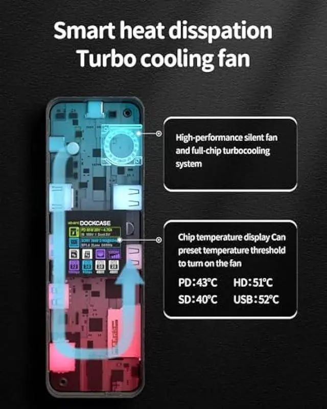 Alt view image 5 of 6 - DOCKCASE Visual Smart USB C Hub (9-in-1) with  Port 4K@60Hz, 100w PD Power Delivery, 4 USB-A Data Ports, 1 Gigabit Ethernet Port, 1 UHS-II TF/SD card slot for MacBook Air, MacBook Pro,XPS,and More