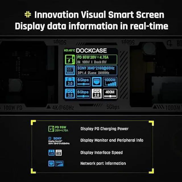 Alt view image 2 of 6 - DOCKCASE Explorer Edition Visual Smart USB C Hub (6-in-1) with  Port 4K@60Hz,Gigabit Ethernet,USB-C and 2 USB-A 5Gbps Data Ports, 100w PD Power Delivery, for MacBook Air/Pro, XPS, and More