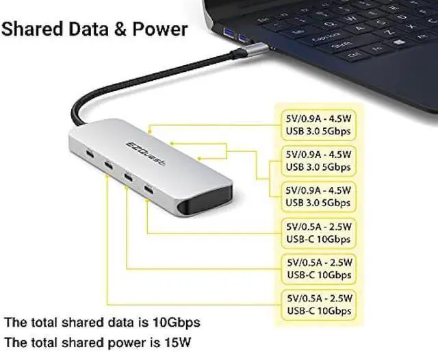 Alt view image 3 of 6 - EZQuest USB C Hub - 7 in 1 USB C Splitter 10Gbps Ultra-Fast with 3X Gen 2 USB-C Hub Ports 10Gbps, 3X USB 3.0 Ports 5Gbps, 1X USB-C 3.0 Power Delivery 5Gbps Data  MacBooks, Dell & More Type C Devices