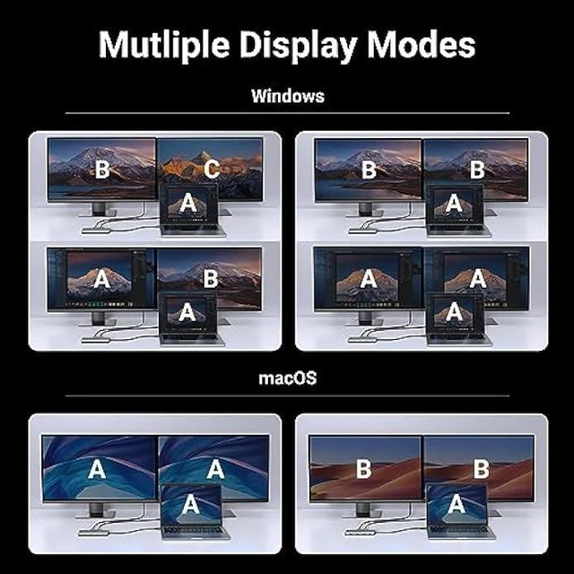 Alt view image 4 of 7 - UGREEN Revodok Pro 10 in 1 USB C Hub Dual Monitor Docking Station with Dual 4K@60Hz Single 8K@30Hz USB A and USB C Data Port 100W PD Charging 1Gbps Ethernet, SD Card Reader for Dell XPS Thinkpad