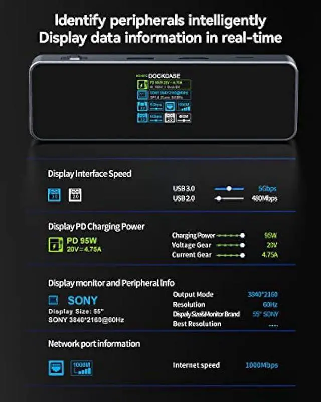 Alt view image 3 of 6 - DOCKCASE Visual Smart USB C Hub (6-in-1) with  Port 4K@60Hz, Gigabit Ethernet, USB-C and 2 USB-A 5Gbps Data Ports, 100w PD Power Delivery, for MacBook Air, MacBook Pro, XPS, and More