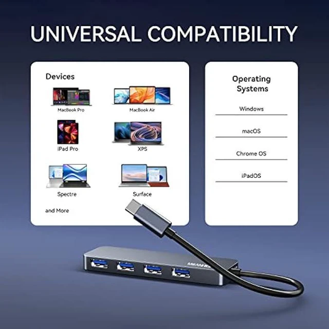 Alt view image 6 of 6 - MEANHIGH USB C 3.0 Hub 4-Port Type C to USB Hub Micro USB Splitter Ultra-Slim USB Data Hub Portable USB Port Expander for MacBook Pro Air HP XPS and More Type C Device