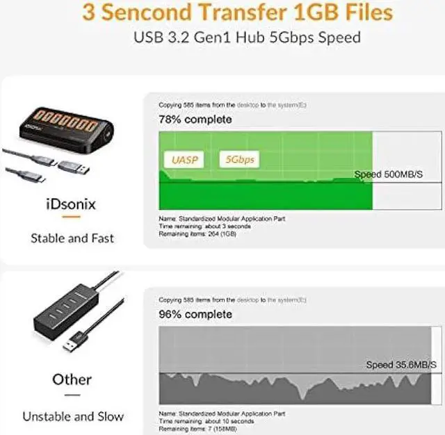 Alt view image 5 of 7 - USB Hub 3.0[5Gbps Stable Transfer], iDsonix 7 Ports USB Hub 1.6ft Type A&C 2 Connectors, USB Splitter Extra USB Ports for Laptops,Surface,Xbox,iMac,MacBook,PS5/PS4,Flash Drive,Keyborad,Mouse,Printer