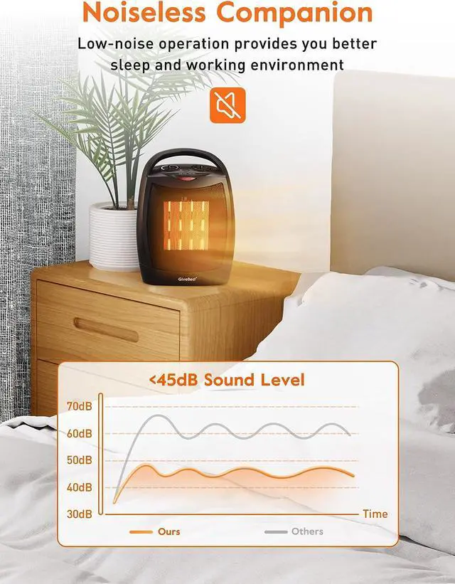 Alt view image 3 of 7 - Portable Electric Space Heater with Thermostat, 1500W/750W Safe & Quiet Ceramic Heater Fan, Heat Up 200 sq. Ft for Office Room Desk Indoor Use (Black)