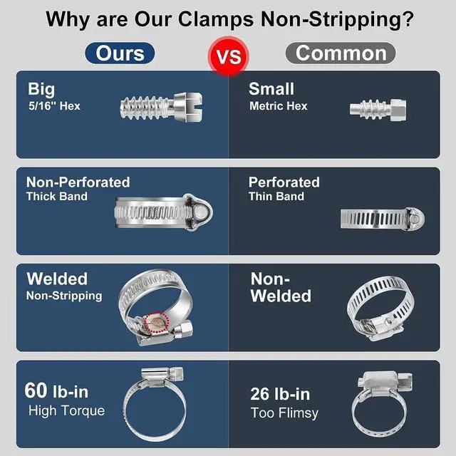 Alt view image 2 of 6 - STEELSOFT Heavy Duty High Torque 5/8 inch Hose Clamp Size#8, 5/8-1"Adjustable Worm Gear Tubing Hose Clamps Stainless Steel, 5/8"Heater Hose Clamps, Sprinkler/Drip Irrigation 1/2", 25 Pack