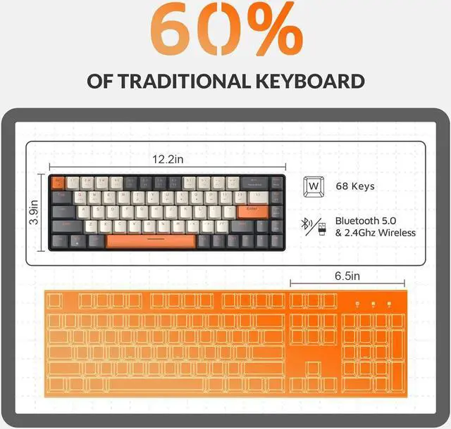 Alt view image 4 of 7 - MAGIC-REFINER RK68 60% Wireless Mechanical Keyboard, Bluetooth 5.0/2.4GHz with Dual Mode 2-in-1 Receiver, Compact 68-Key Hot Swappable Gaming Keyboard, Linear Red Switch for PC Mac Xbox Smartphone