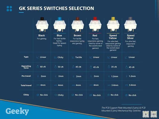 Alt view image 7 of 7 - Geeky GK61 60% | Hot Swappable Mechanical Gaming Keyboard | 61 Keys Multi Color RGB LED Backlit for PC/Mac Gamer | ANSI US American Layout (Black, Mechanical Brown)