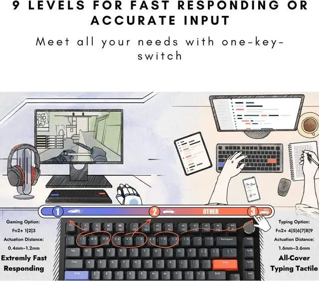 Alt view image 6 of 7 - DrunkDeerA75 Rapid Trigger Keyboard Mechanical Gaming PBT Keycap Double Shot 82-Key OEM Profile Custom TKL Gaming Keycaps