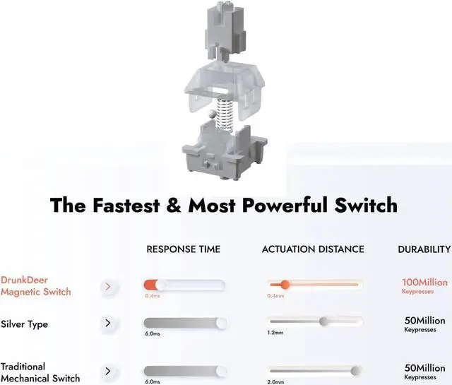 Alt view image 7 of 7 - DrunkDeerA75 Rapid Trigger Keyboard Mechanical Gaming PBT Keycap Double Shot 82-Key OEM Profile Custom TKL Gaming Keycaps
