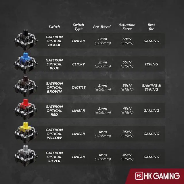 Alt view image 6 of 7 - HK GAMING GK61 60% | Hotswap Mechanical Gaming Keyboard | 61 Keys Multi Color RGB LED Backlit for PC/Mac Gamer | US Layout (Black, Gateron Optical Brown)