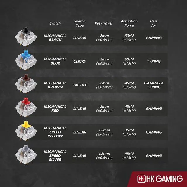 Alt view image 6 of 7 - HK GAMING GK61 60% v3 | Hotswap Mechanical Gaming Keyboard | 61 Keys Multi Color RGB LED Backlit for PC/Mac Gamer | US Layout (Black, Mechanical Blue)